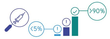 17. evropski teden preprečevanja raka materničnega vratu 2023 (23. 1.–29. 1. 2023)